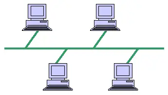 Bus network topology